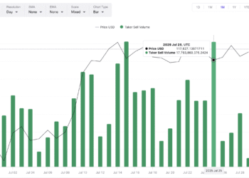 Рост биткоина застопорился