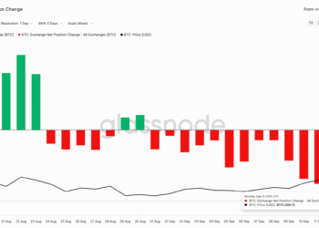 Индикаторы указывают на рост биткоина до $122 000