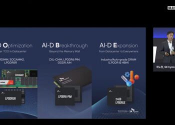 Дорожная карта SK hynix: когда выйдут GDDR7-Next, SSD с PCIe 7.0 и HBM5