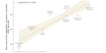 Тесты Anthropic доказали реальность AI-угрозы для блокчейнов: искусственный интеллект взломал половину смарт-контрактов и похитил более $4,5 млн