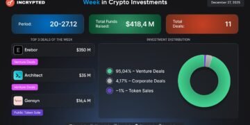 Follow the Money: $350 млн для цифрового банку, лідерство венчурних угод і увага до DeFi