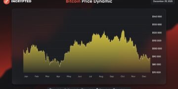 Без альтсезону, але з ATH біткоїна: підсумки 2025 року в цифрах