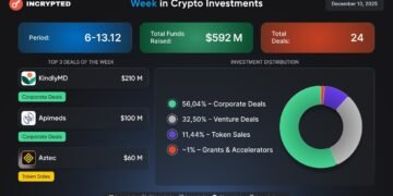 Follow the Money: венчурні угоди на $190 млн, активність в токенсейлах та увага до CeFi