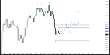 У Cryptology Key спрогнозували рух біткоїна і альткоїнів