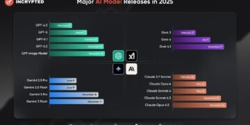 Підсумки: 10 трендів, що визначили розвиток ШІ-індустрії у 2025 році