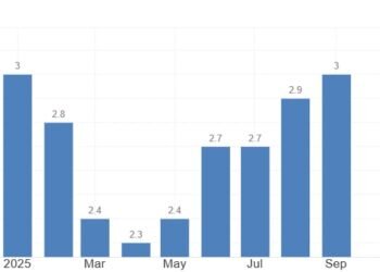 Біткоїн зріс вище $89 000 на тлі зниження інфляції до 2,7% — це значно нижче прогнозів
