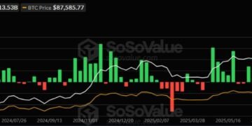 Біткоїн- та Ethereum ETF втратили майже $900 млн за чотири дні торгів