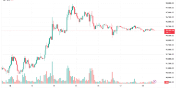 Weekly: заборона Polymarket в Україні, річниця першої транзакції біткоїна, відкладення CLARITY Act та Grok у Пентагоні