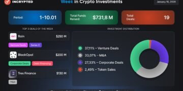 Follow the Money: $580 млн інвестицій у трьох проєктах, перевага венчуру та фокус на блокчейн-сервісах  