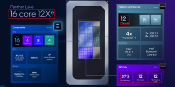 Слабое место Intel Core Ultra X9 388H: ограничение PCIe может помешать появлению дискретных видеокарт в ноутбуках