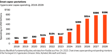 Інвестиції у розбудову ШІ-інфраструктури США у 2026 році можуть перевищити $500 млрд — BlackRock