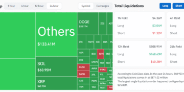 Добовий обсяг ліквідацій за ф’ючерсними контрактами перевищив $870 млн