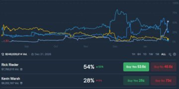 Керівник BlackRock випередив конкурентів у боротьбі за посаду голови ФРС