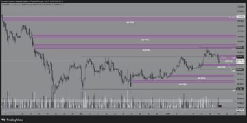 Геополітика та ризик потенційного розвантаження — трейдер дав прогноз щодо біткоїна та Ethereum