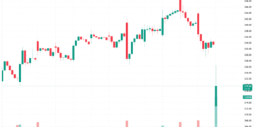 Google інвестує до $185 млрд в напрямок ШІ в 2026 році