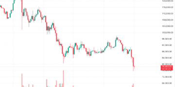 Weekly: новий голова ФРС і рішення регулятора щодо ставки, коливання на ринку, крадіжка даних Binance