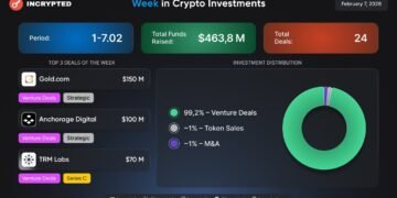 Follow the Money: понад $460 млн інвестицій у венчур, участь Tether та CeFi у фокусі 