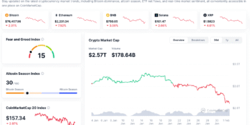 Збитки криптотрейдерів сягнули майже $800 млн через ліквідації на тлі триваючого обвалу крипторинку 