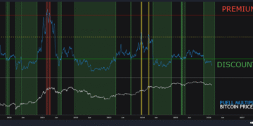 Майнери скорочують резерви, а ринок входить у ведмежу фазу — CryptoQuant