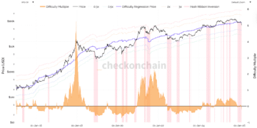 Ціна біткоїна опустилась нижче за собівартість: майнери працюють у збиток