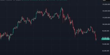 Масштабна капітуляція: чому крипторинок втратив $500 млрд за 5 днів та що буде далі?