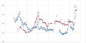 Украинский рынок газа может отреагировать ростом на рост цен на рынке Европы из-за конфликта на Ближнем Востоке — представитель DiXi Group
