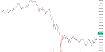 Біткоїн досяг одного з найбільш перепроданих рівнів в історії — K33