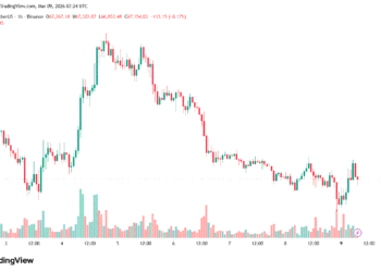 Біткоїн просів нижче $66 000 на тлі падіння акцій і зростання цін на нафту