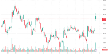 Акції Cipher Digital різко зросли на тлі оголошення про великий договір