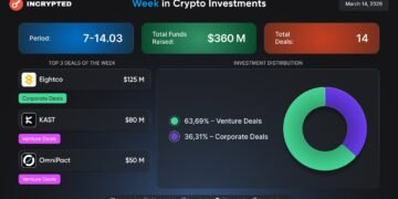 Follow the Money: $235 млн венчурних інвестицій, корпоративна угода на $125 млн та фокус на блокчейн-інфраструктурі