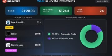 Follow the Money: кредит на $1 млрд для Core Scientific, затишшя в токенсейлах й активність у DeFi