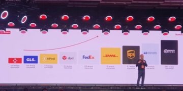 Группа NOVA вслед за США в 2026г планирует выйти на рынки Канады и Китая, а в 2029г — на Ближний Восток