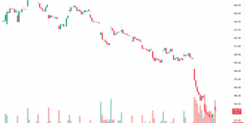 Meta втратила $310 млрд ринкової капіталізації на тлі судових позовів і витрат на ШІ