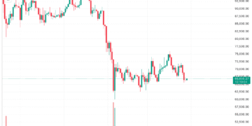 Weekly: коливання біткоїна, відставка «криптоцаря», перший аудит Tether, закриття Sora та злив Mythos