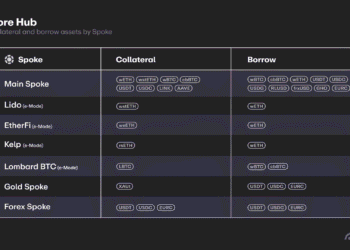 Aave запустила V4 в основній мережі Ethereum