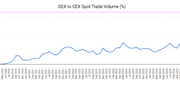 Trade[XYZ] запустить безстроковий ф’ючерс на S&P 500 на Hyperliquid