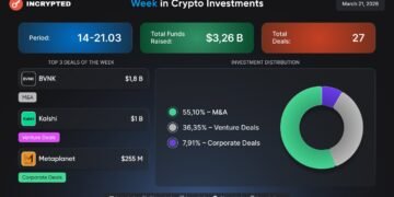 Follow the Money: поглинання BVNK, $1 млрд для Kalshi та зростання корпоративного фінансування