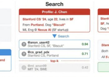 Конец эпохи анонимности: ИИ легко идентифицирует людей по их аккаунтам в интернете