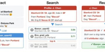 Конец эпохи анонимности: ИИ легко идентифицирует людей по их аккаунтам в интернете