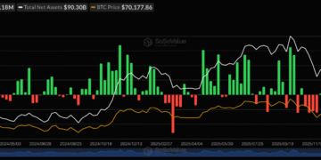 Приплив капіталу у спотові ETF перевищив $62 млн за тиждень 