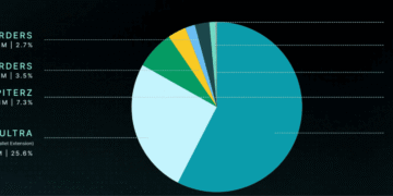 Jupiter стала ключовою DeFi-платформою Solana у 2025 році