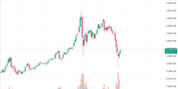 Рекордна серія падінь золота в історії підштовхнула зростання біткоїна 