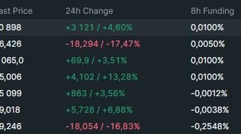 Обсяг торгівлі нафтою на Hyperliquid перевищив $1,7 млрд за добу
