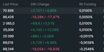 Обсяг торгівлі нафтою на Hyperliquid перевищив $1,7 млрд за добу