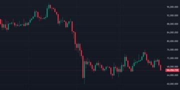 Біткоїн просів нижче $67 000, Ethereum обвалився до $2000 — які настрої на крипторинку?