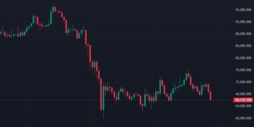 Bloomberg: експірація опціонів на $14 млрд спричинила падіння біткоїна до $66 000