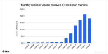 Місячний обсяг торгів на ринках прогнозів перевищив $20 млрд на тлі геополітичної ситуації