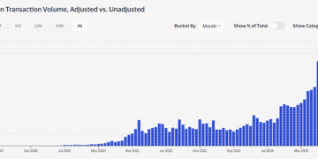 У FSB назвали стейблкоїни одним із головних ризиків для країн, що розвиваються
