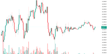 Weekly: злом Drift Protocol на $280 млн, Ethereum-кит з ТЦК й «смерть» CLARITY Act