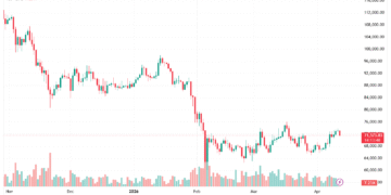 Weekly: скандал довкола книги CZ, небезпека Mythos від Anthropic та «театр децентралізації» у Bittensor